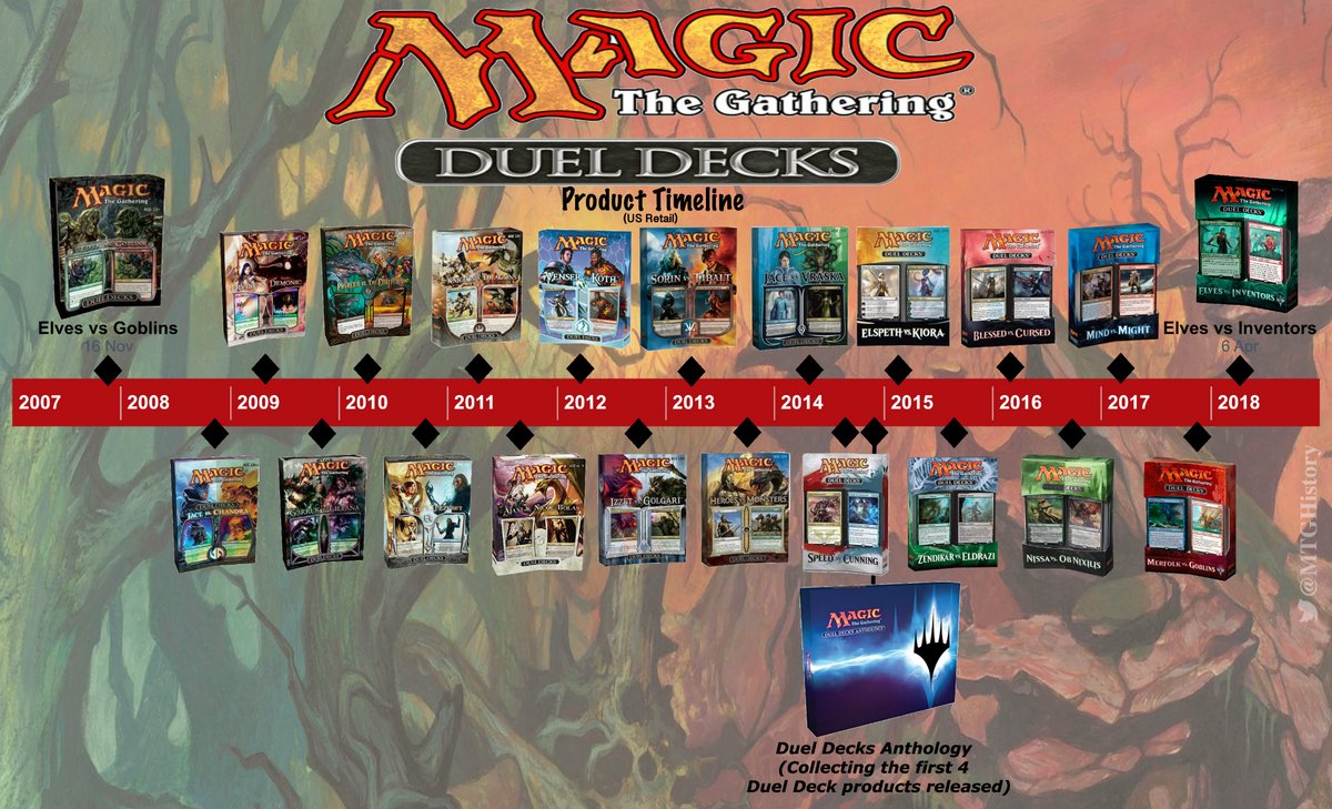 Daily Mtg History The Very First Duel Decks Set Elves Vs Goblins Landed On Store Shelves 13yrs Ago Today Originally Conceived As A Holiday Gift Product Duel Decks Proved Successful Went
