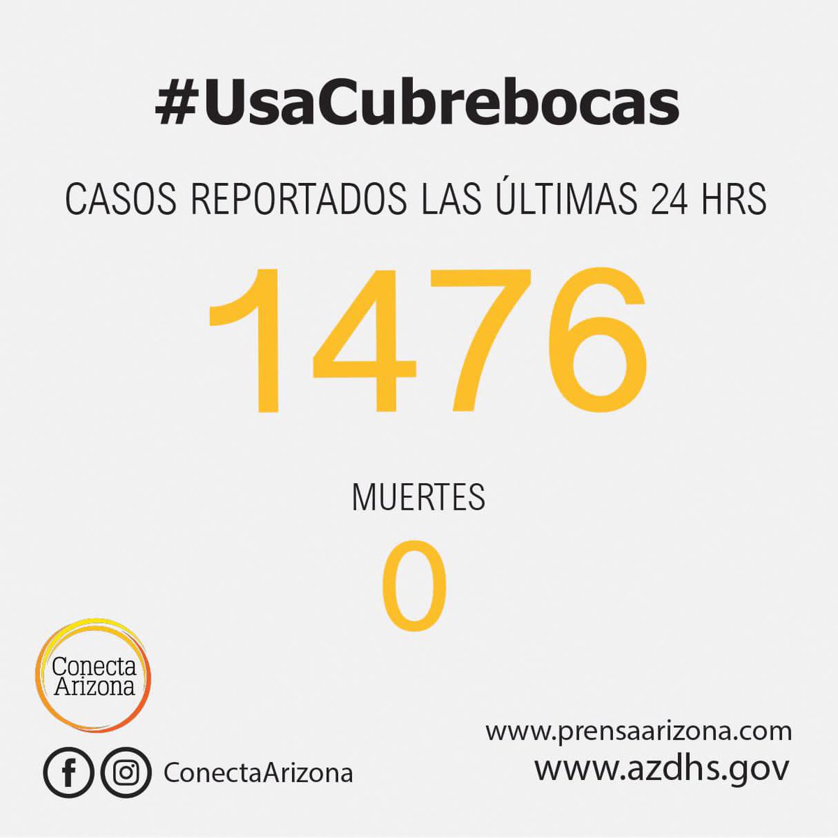 ConectaArizona's tweet photo. Hoy en Arizona 👇🏼 y es lunes 🤦🏻‍♀️

#Wearamask #Covid19 #Covid_19 #UsaCubrebocas #Arizona #Sonora #Coronavirus #ConectaArizona #ConectaAZ #Pandemia #MaskUpPhoenix  #Mitos #CafecitoconToñita #LaHoradelCafecito https://t.co/xVU3LEffB0