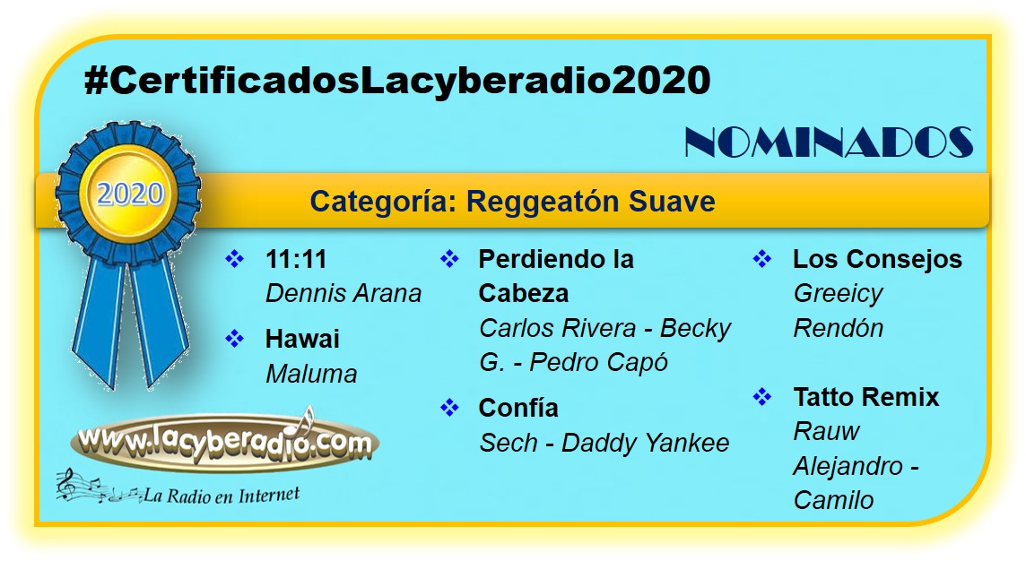 lacyberadio's tweet photo. Nominados #CertificadosLacyberadio2020
Reggaetón Suave
11:11 @_DennisArana
#Hawai @maluma
#PerdiendoLaCabeza @_CarlosRivera - Otros
#Confía @sechmusic @daddy_yankee
#LosConsejos @Greeicy_rendon
#TattooRemix @rauwalejandro @CamiloMusica https://t.co/WKmpvYCKkK