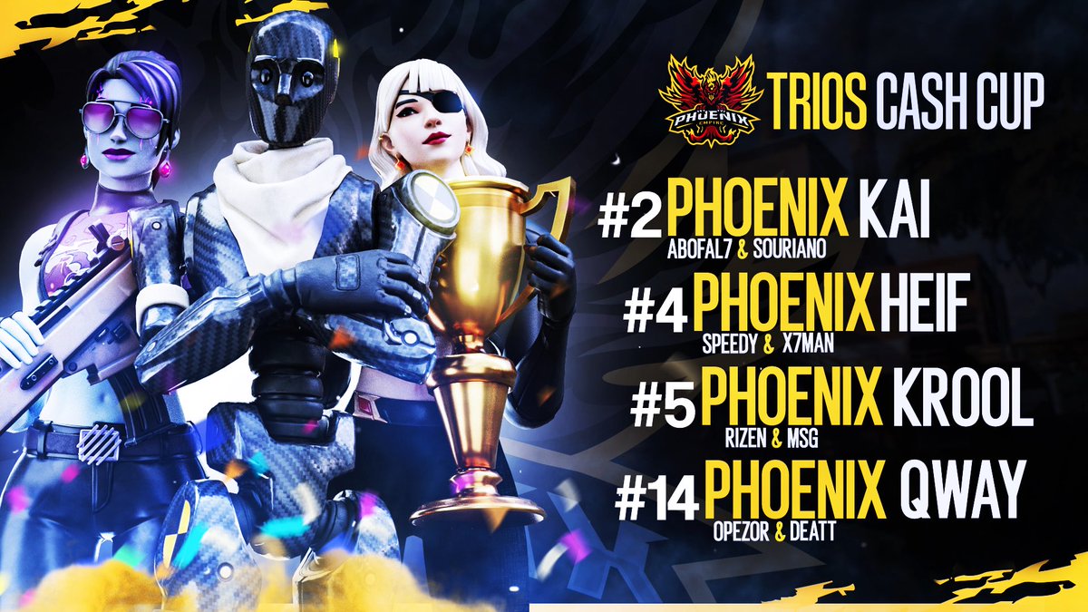 🏆︱Our Phoenix’s Placements in the Chopper’s Champion Cup 🦅🔥

#2 <a href="/Kai4u1/">Kai</a> 

#4 <a href="/heifiu/">SCYTES Heif</a> 

#5 <a href="/Kroolfn/">Krool</a> 

#15 @itsQwAy 

#PhoenixToTop