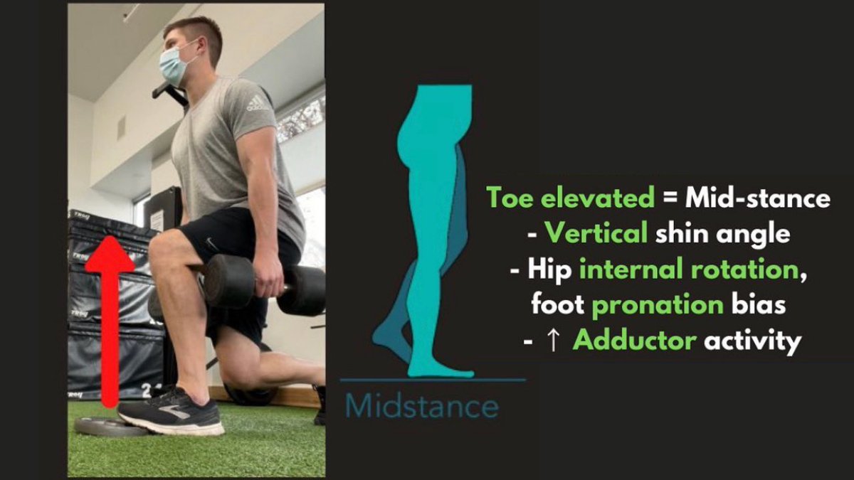 To bias internal rotation and a vertical shin, we can elevate the ball of the foot. This will also help pronate the foot to allow for more internal rotation at both the legs and pelvis, as pronation is coupled with those actions in the gait cycle.