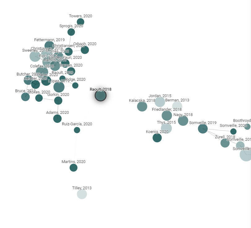 sawsharkman's tweet photo. Just discovered @ConnectedPapers and it's a fantastic way to: find papers that led to your study, find papers that cite/use your work, find parallel lines of thought. Awesome tool for reserachers and postgrad students! #AcademicChatter
https://t.co/KTe5kWPZva https://t.co/H25steZT5G