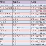 東京五輪開会式の入場国が 五十音順 との決定に否定的な反応が続出 ここで過去のオリンピックの入場順を見てみましょう Togetter