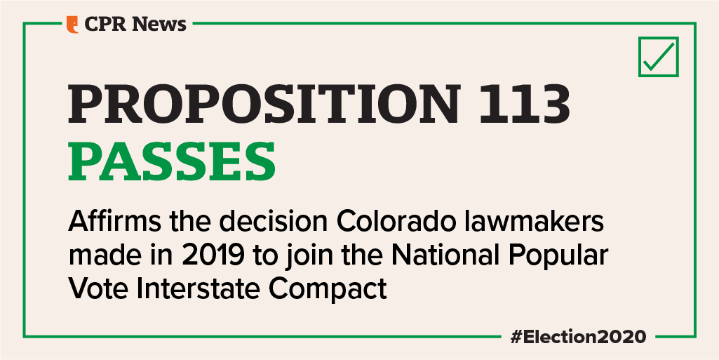 CPRNews's tweet photo. JUST IN: Colorado has voted to join the National Popular Vote Interstate Compact. 

That means Colorado is officially part of the movement to sideline the #ElectoralCollege.

#copolitics #election2020 https://t.co/SF782dmVIn