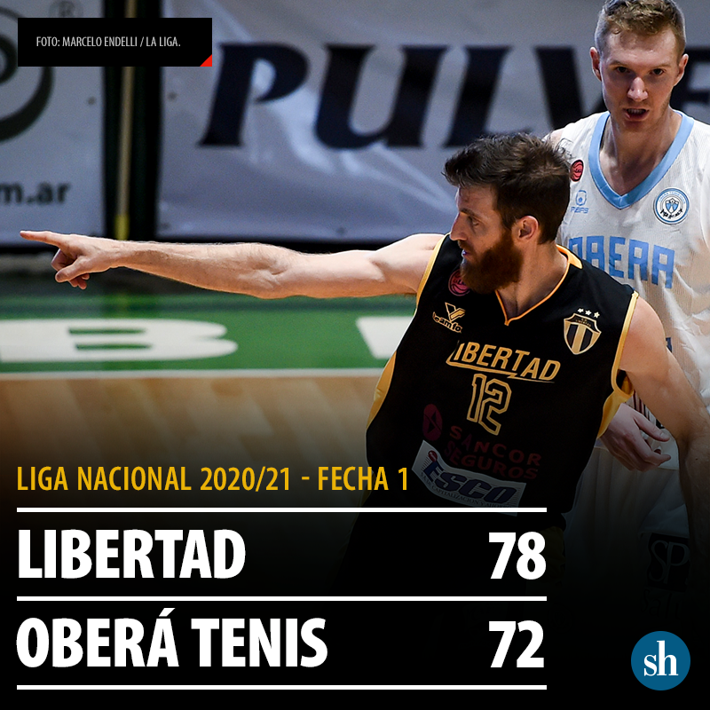 sunchaleshoy's tweet photo. Capitán on fire.
@marcossaglietti redondeó un gran regreso a Libertad, con 21 puntos y 13 rebotes, aportando además toda su experiencia para arrancar con el pie derecho.
#Deporte #Básquet #LNB #LaLigaNacional #LNB2020 #LibertadSunchales #Sunchales https://t.co/2eqzr2yHni