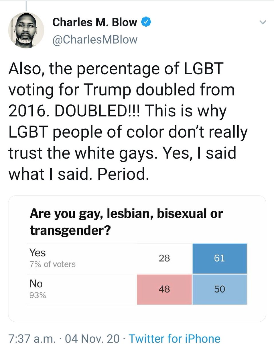 7/They will begin to claim that any gay person who voted for Trump does not really count as gay, or is not a trustworthy person.Just more slander to erode the credibility of anyone who disagrees with wokeness.