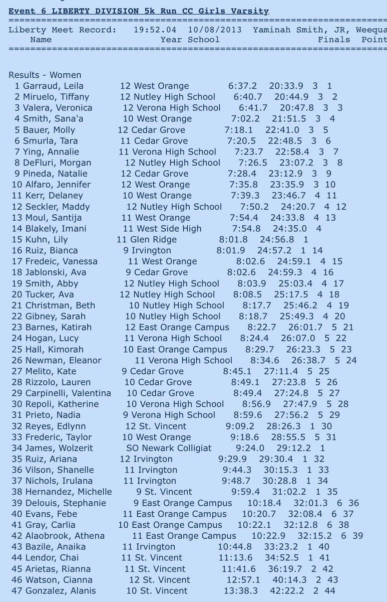 West Orange XCTF tweet media