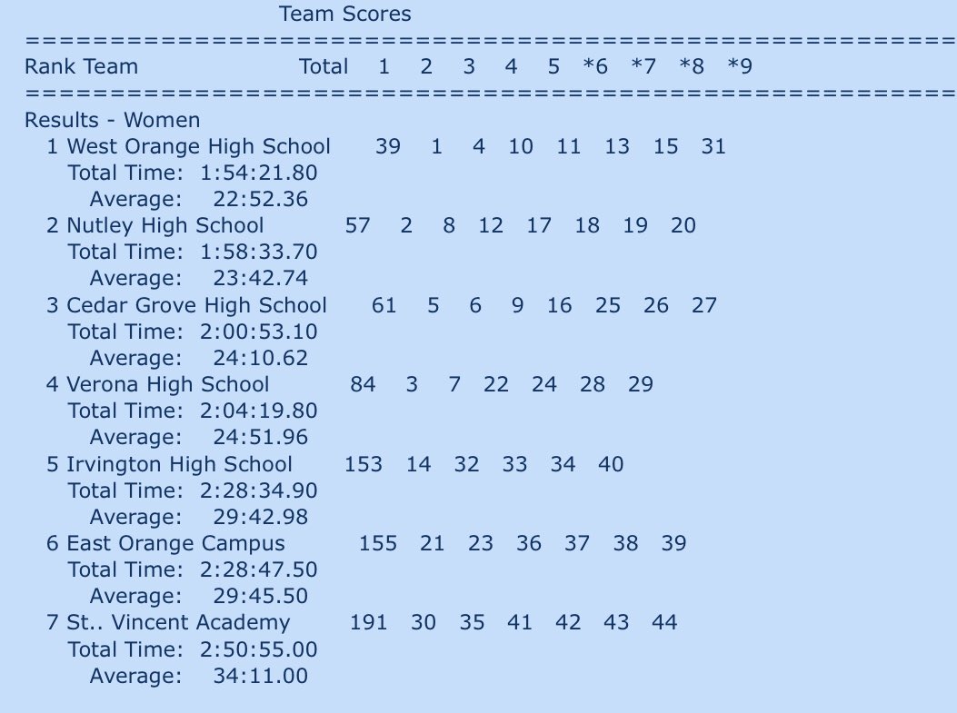 West Orange XCTF tweet media