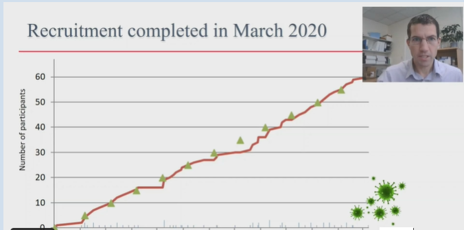  #GCAN2020 Gout mini symposiumDr. Philip Riches, Gout SMART RCT: Self testing of serum urate (with phone app communication to clinic) in participants with gout, in order to achieve target SU level vs usual care arm: limited app & flare diary Close call on recruitment!