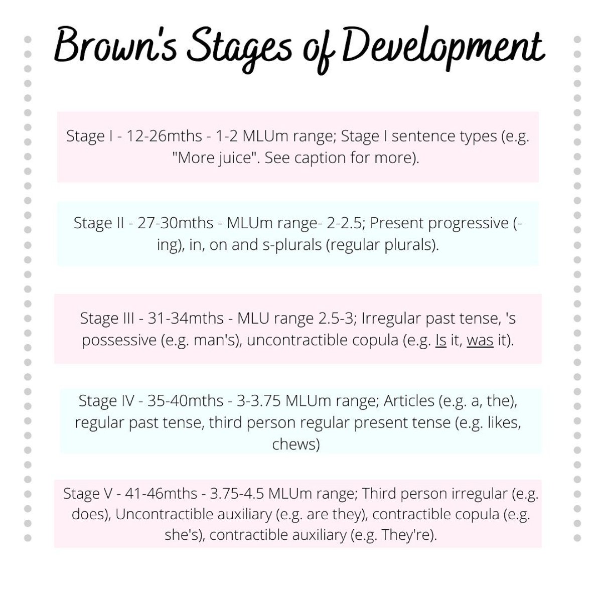 Language Development Stages Of Brown S How Does The Human Brain Learn