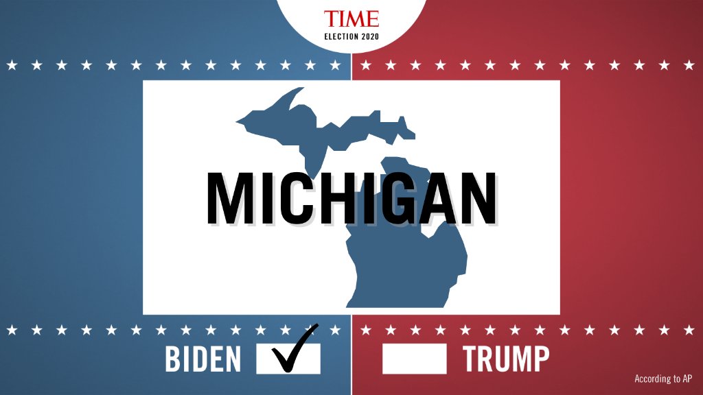 TIME's tweet photo. Breaking: Joe Biden wins Michigan and its 16 electoral votes, AP reports. 

See TIME’s full #Election2020 coverage here https://t.co/SHLoNIJbOm https://t.co/vr9pvkoys8