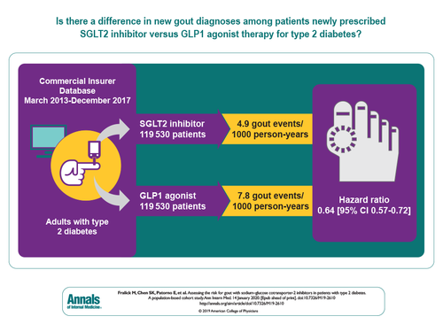 Here is the nifty visual abstract for this study from  @AnnalsofIM