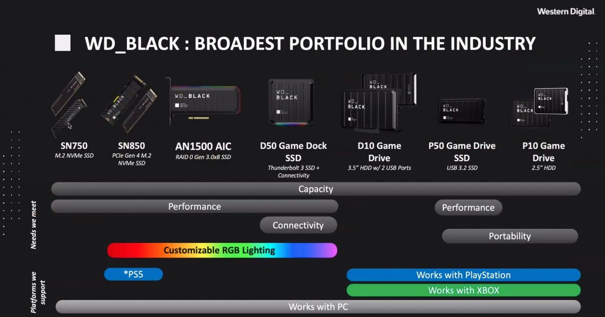 LightSide39's tweet photo. @GameOverGreggy Hey Greg here is a Picture showing Western Digital Hard Drive, Plus is show the one that works with PS5 SN850 https://t.co/wgiNjqGrUK