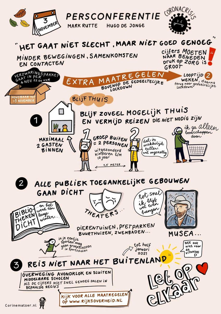 Mooie tekening die ik tegen kwam van <a href="/Crne/">Corine Matser</a>