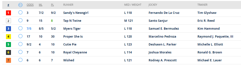 dandakich's tweet image. Want to win $50 in dining &amp;amp; $50 in betting to @IndianaGrand &amp;amp; @IGRaceCourse ?
  
All you have to do is RT this now &amp;amp; hope I assign you the winning 🏇!
  
Tune in to hear the #ROTD presented by @ModeloUSA at 2:45 right here on @1075TheFan !

@RacingRachelM @IGTammy @INThoroughbred