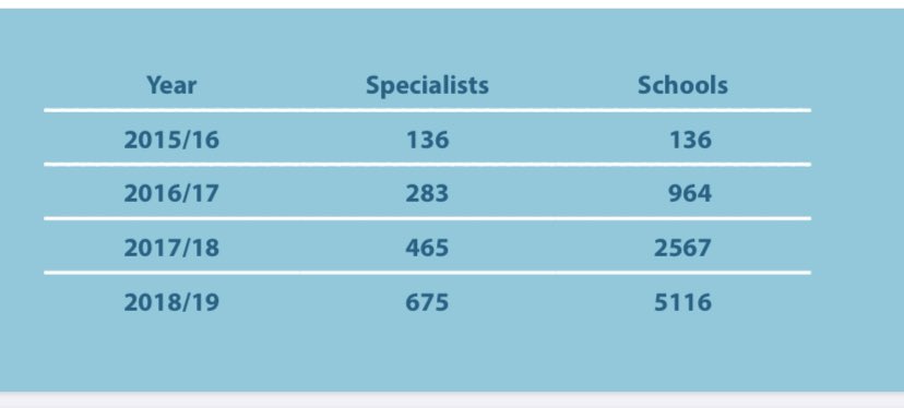 Gaynor Bahan FCCT tweet media