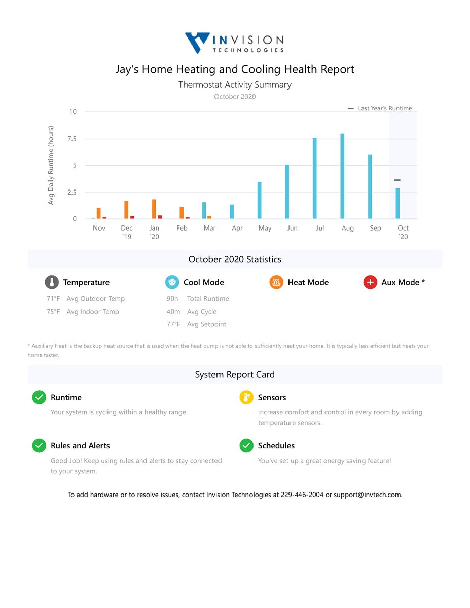 invtechnologies's tweet photo. With Invision's home and business security system from https://t.co/5tZNp04ba7 you get a monthly email with money-saving information about your heating and cooling systems and a simple way to program your thermostat for your smartphone. Please see a sample report below. https://t.co/pHlHzUYHyt