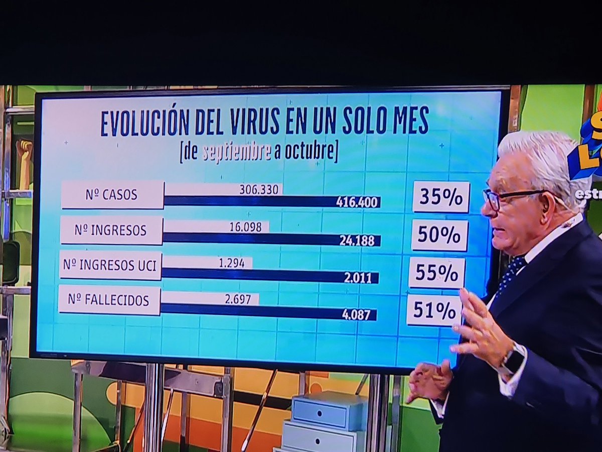 supesori's tweet photo. Las matemáticas de @salvameoficial https://t.co/yJ1atdqYrs