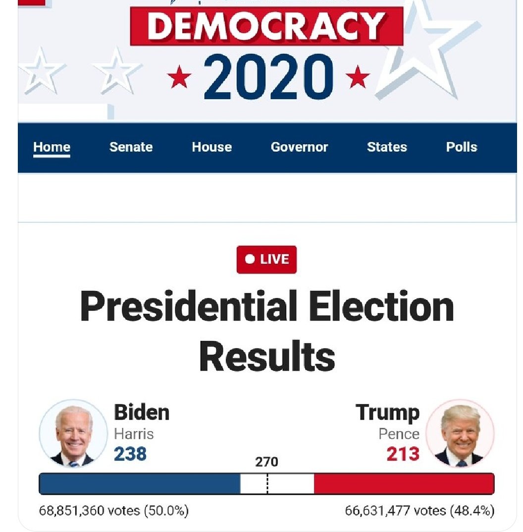 capisces's tweet photo. Prediction Time:
7 pending states #USElections2020 results turned 👇:
#GEORGIA for Trump -16
#NorthCarolina for Trump -15
#PennsylvaniaForTrump -20
#AlaskaForTrump -3
#MichiganForBiden -16
#WisconsinForBiden -10
#Nevada for Biden -6
FINAL RESULT:
#Biden = 270
#Trump = 267 https://t.co/McdwUv2EbB