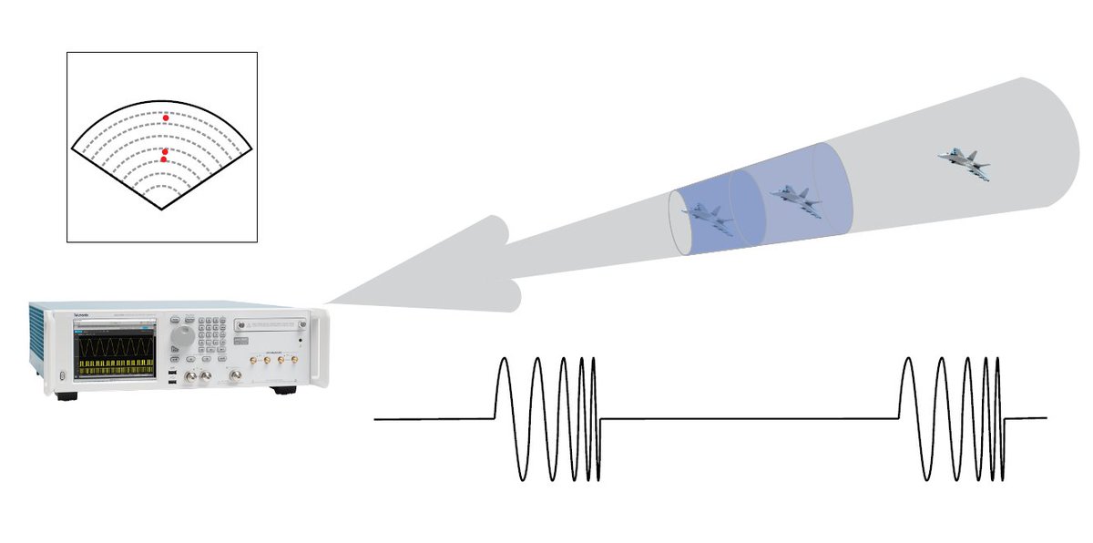 tektronix's tweet photo. Arbitrary waveform generators can be great at generating radar and other RF signals. Our newest blog covers three basic methods and the pros and cons of each. Click to learn more: https://t.co/BqgxG4uP3z #UltraWideBand #radar #RF #ArbitraryWaveformGenerator #SignalGenerator https://t.co/XRbLGja6Ao