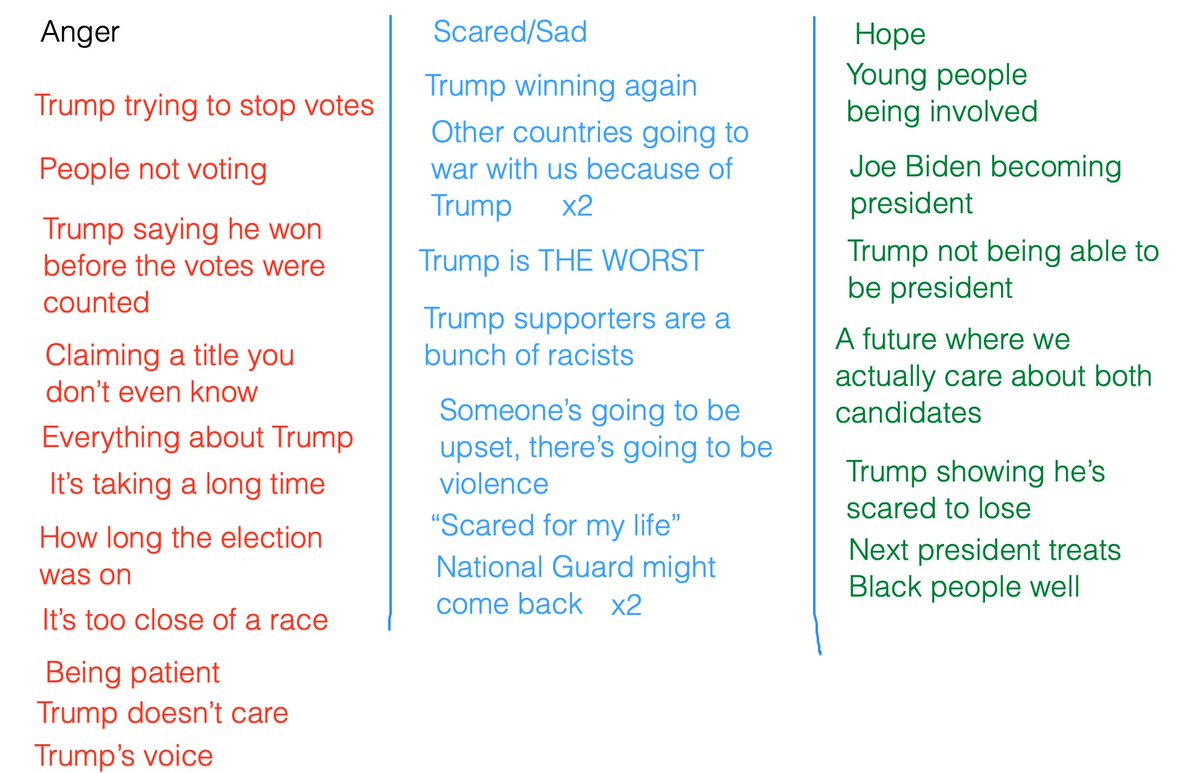 Miss_Swetha's tweet photo. "I'm angry at anything Trump says" 

"I'm scared for my life" 

"I hope for a future where we actually care about both candidates" 

-absolutely brilliant 9th graders https://t.co/hxgHFxS0g4