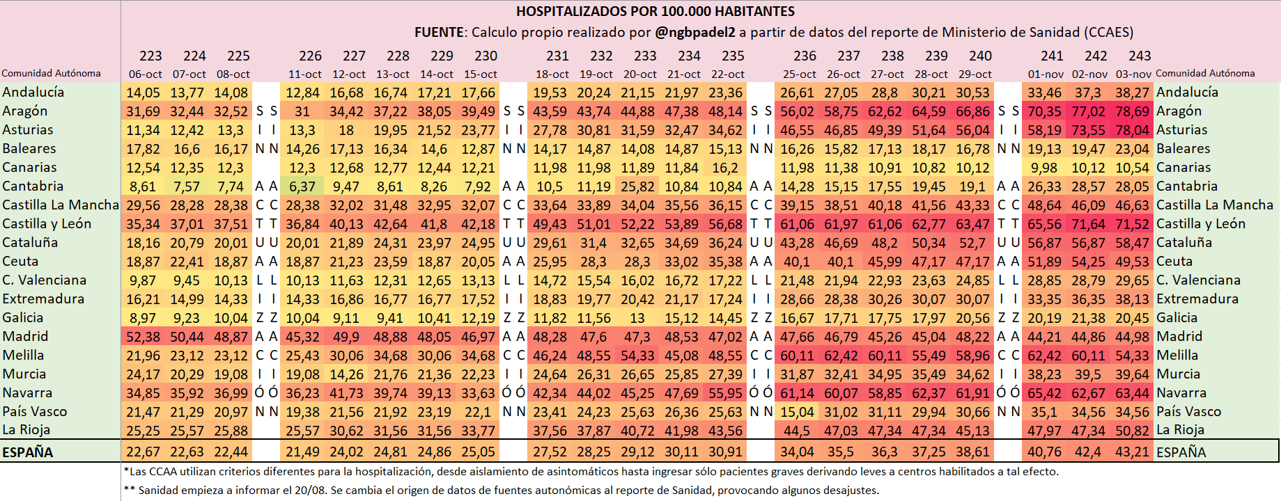 ☣ CORONAVIRUS ☣ - Minuto y Reconfinado - Vol.109: Ya si eso, mañana... EmAJEVxWMAIYol4?format=png&name=large