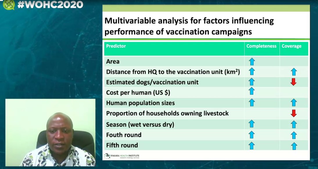 rabidbites's tweet photo. And of course watch the mighty @MagangaSambo talk about "Scaling-up, monitoring and improving efficiency of large-scale dog vaccination campaigns against #rabies in Tanzania"! #WOHC2020 

https://t.co/aK0Oaed4h9 https://t.co/klKbg1GHJB