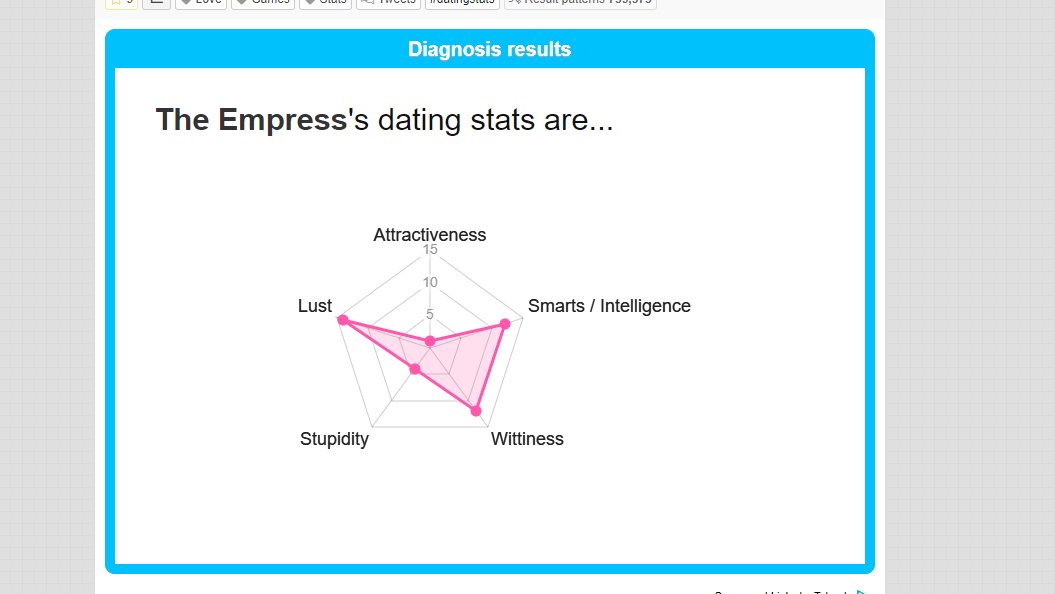 empress_satine's tweet photo. The Empress's dating stats are...
https://t.co/wGb9cQsTy7
#datingstats #shindanmaker
https://t.co/NdzXHNI1gZ https://t.co/FkvmS0eBAt