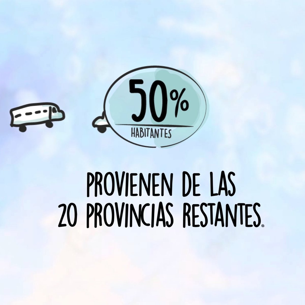 planpymesarg's tweet photo. NECESITAMOS UN PLAN NACIONAL QUE DISTRIBUYA MEJOR LAS OPORTUNIDADES PARA LAS PYMES

Aproximadamente el 65 % de la población se ha asentado en 4 de las 24 jurisdicciones nacionales. https://t.co/yeEO6ERFVT
