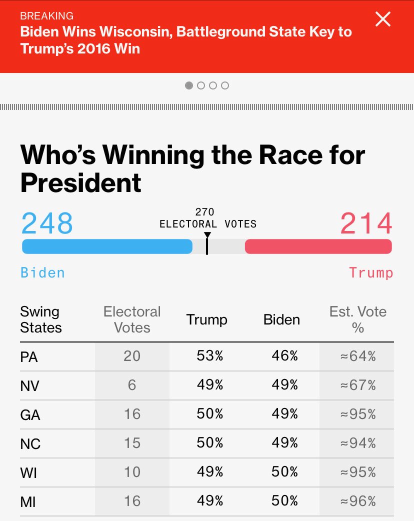 This is not over yet... down to the last stretch #Elections2020