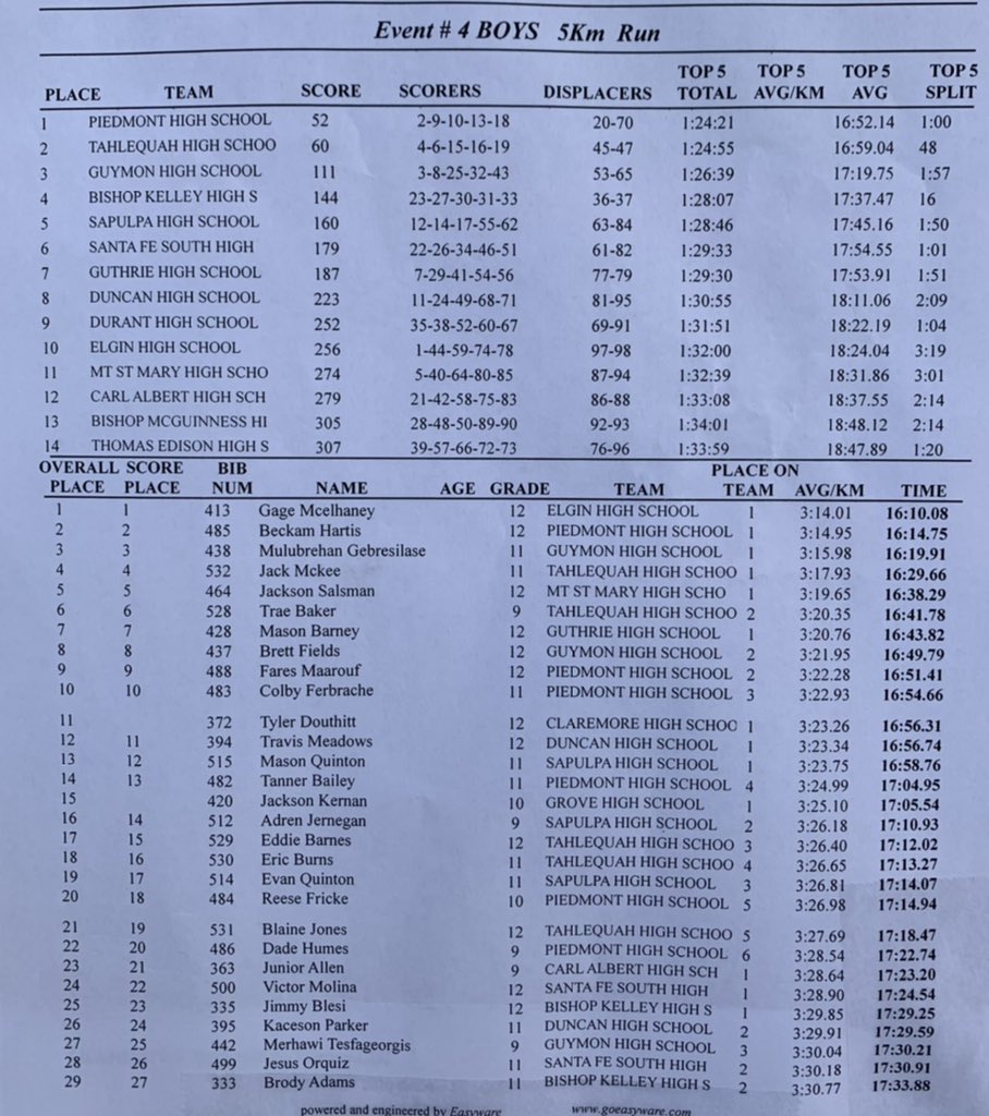 GuymonXC tweet media