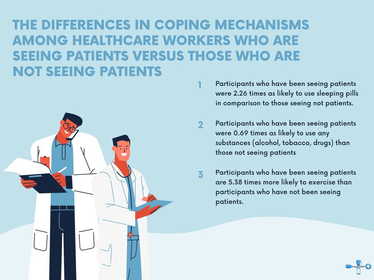 cope_project's tweet photo. Read this post to see what the differences in coping mechanisms between healthcare workers seeing patients versus those not. 

Link to join Project COPE:  https://t.co/J8qQ4kQPYT https://t.co/mHsWmUS9ZQ