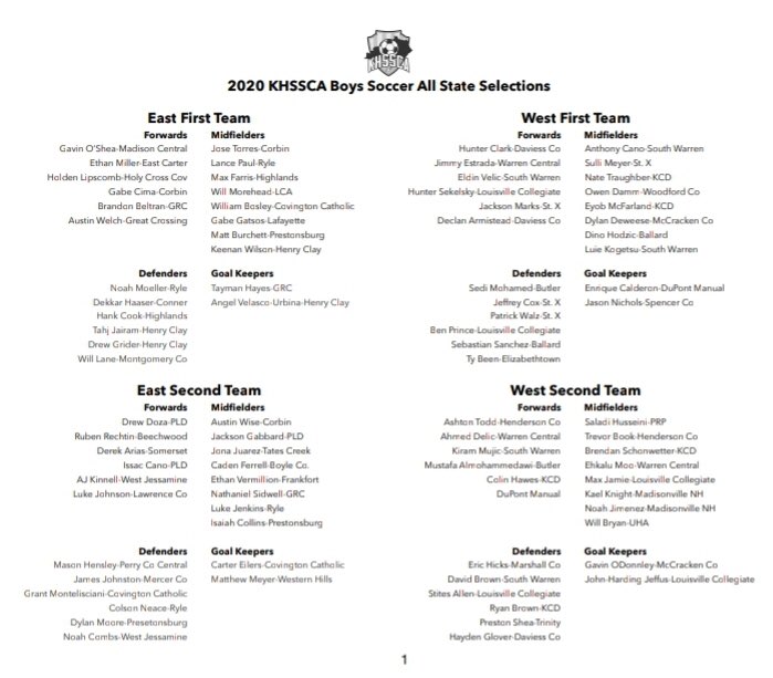 KYHS_S's tweet photo. Boys All State teams https://t.co/ZenF8eWJBD