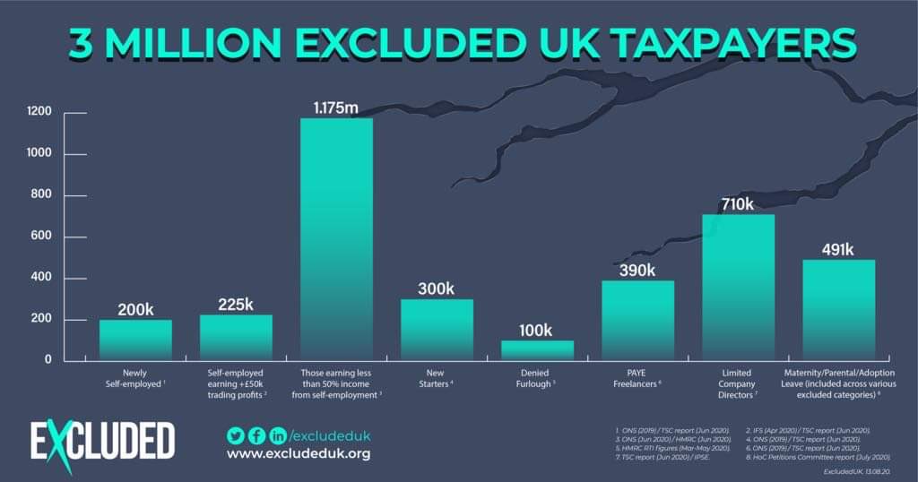 Mr <a href="/RishiSunak/">Rishi Sunak</a>... here’s yet another plea before your announcement tomorrow to finally include the 3m #ExcludedUK. Once again we have been asked to stay at home, without support from the government! People &amp; Families can’t survive any longer 💔. Please!!🙏 <a href="/piersmorgan/">Piers Morgan</a>