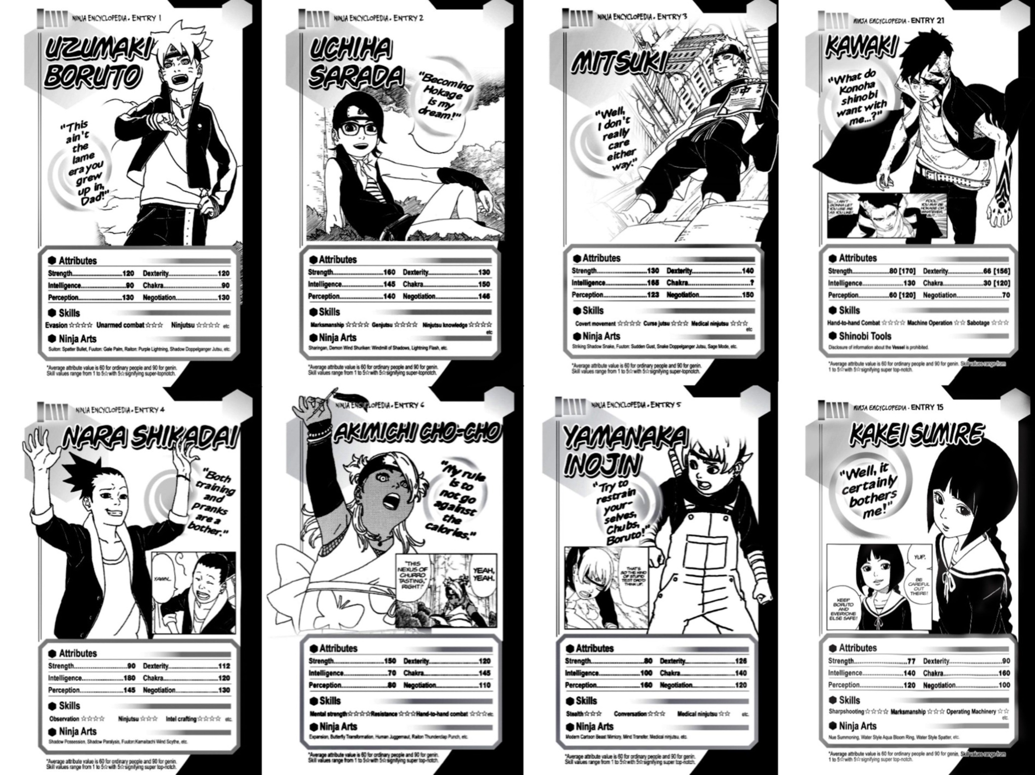 Pontuações dos personagens no databook de Boruto EmAQx79X0AIzfAD?format=jpg&name=large