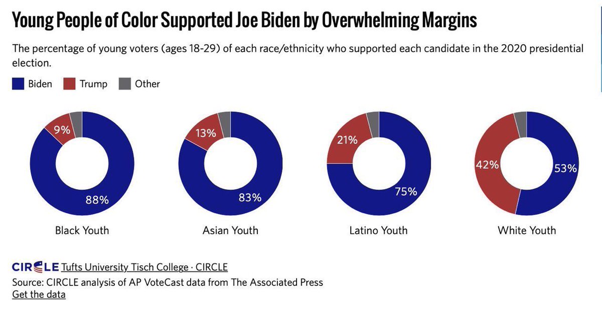 originalspin's tweet photo. Meanwhile in Zoomerville: The state of the Republic is strong 

Also, Black youth + Asian youth = coalition for a progressive future https://t.co/jcysnVxsC8
