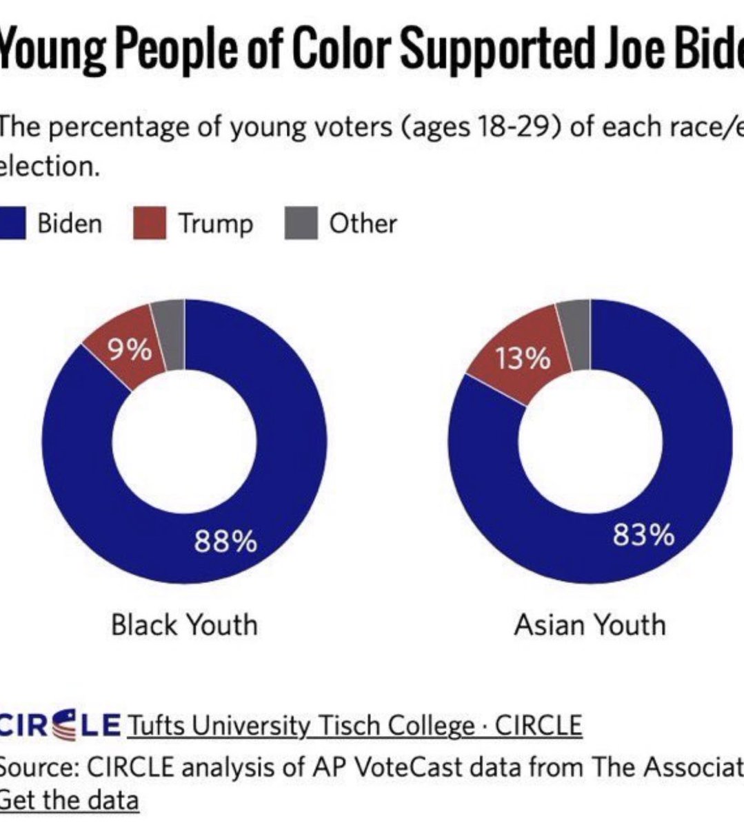 originalspin's tweet photo. Meanwhile in Zoomerville: The state of the Republic is strong 

Also, Black youth + Asian youth = coalition for a progressive future https://t.co/jcysnVxsC8