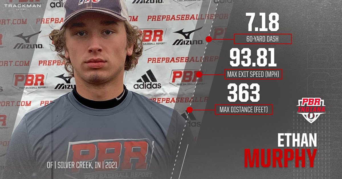 PrepBaseballIN's tweet photo. 𝙐𝙉𝙎𝙄𝙂𝙉𝙀𝘿 𝙎𝙀𝙉𝙄𝙊𝙍 𝙎𝙋𝙊𝙏𝙇𝙄𝙂𝙃𝙏

OF Ethan Murphy (Silver Creek HS). Physical 6-foot-2, 210 pound frame. Strong RHH; ability to drive the gaps, power potential. 86 from the OF.

Profile 🔗https://t.co/bYS7NLCG0P

@e_murph00 | @SCDragonsBBall | @LouLegendsbb https://t.co/1GMhB5wydZ