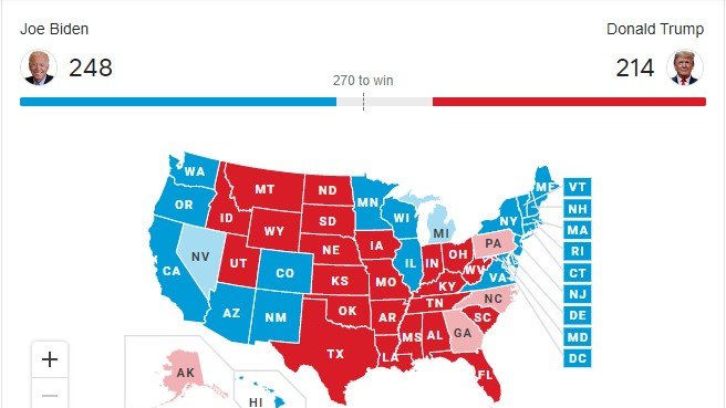 MusaShakil5's tweet photo. Wait for end it's 46th USA President Election so any time can change the result.
#Biden2020 #TrumpCovid19 #DonaldTrump #Elections2020 #USAElections2020 #Democrat #ReleaseArnabGoswami #AmitShah #Bernie #wednesdaythought #WIandMI  #Wisconsin #Maine  #counting #ElectionResults2020 https://t.co/hQ3bli2l91