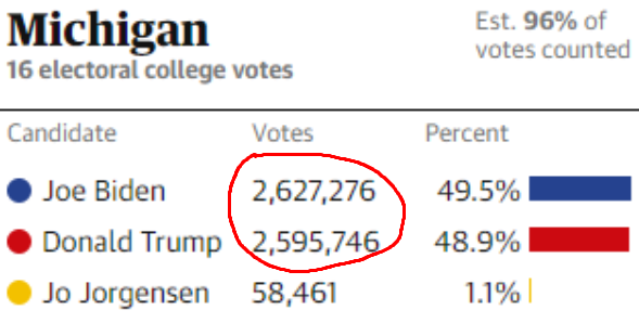 _Klnbg's tweet photo. @SaxonNewfie they have to be older or MSM is just straight up lying about the numbers https://t.co/LDT0NTziAP