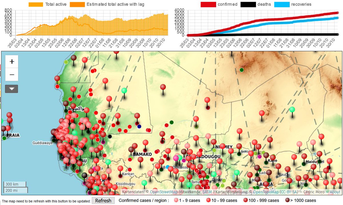 HighResilience's tweet photo. MALI
25 nouveaux cas confirmés #CoViD19ML, aucun nouveau décès, 16 nouveaux guéris
Totaux :
- Confirmés #covid19 : 3609
- Décès : 136
- Guéris : 2791
- Rapatriés : 8
- Actifs : 674
Cartes & données : https://t.co/d9BpF1BlhM #covid19africa #africacovid19 #covid19MALI https://t.co/0jAnTezun5