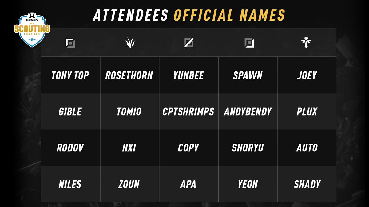 LCSOfficial's tweet photo. We are excited to announce the twenty players who will be attending the 2020 #LCS @Honda Scouting Grounds! https://t.co/W9OceMf1Ys