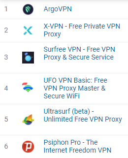 Kornelij's tweet image. Already month top apps in #Azerbaijan are only VPNs - because of total internet blockings by the government - Aliyev`s regime trying to keep secret situation on the frontline with #Karabakh