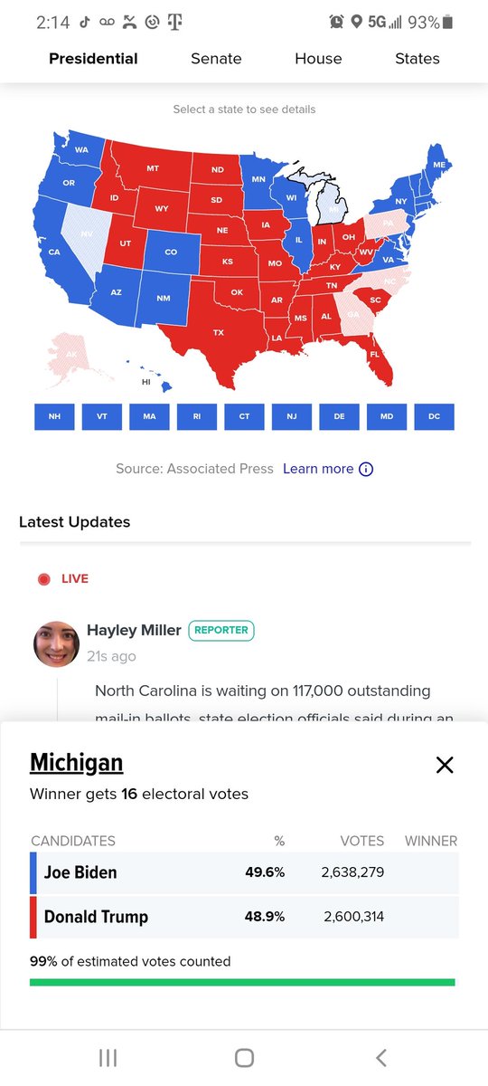 votegriffin's tweet image. its really crazy how close this election is in michigan. every single conversation with friends and family mattered. fingers crossed. 1% remaining.