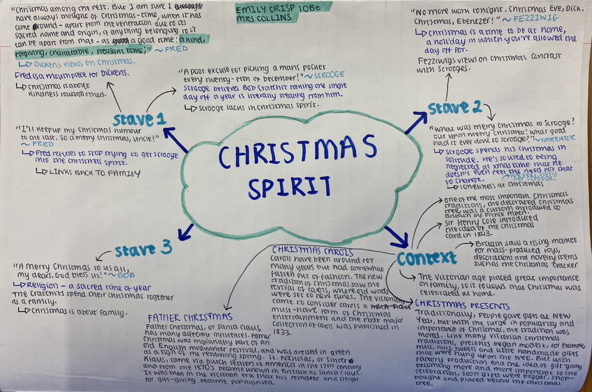 MrsColliteracy's tweet photo. Another piece of great independent revision from Emily in year 10 👏🏻 @RVHSTL https://t.co/xellrMk23R