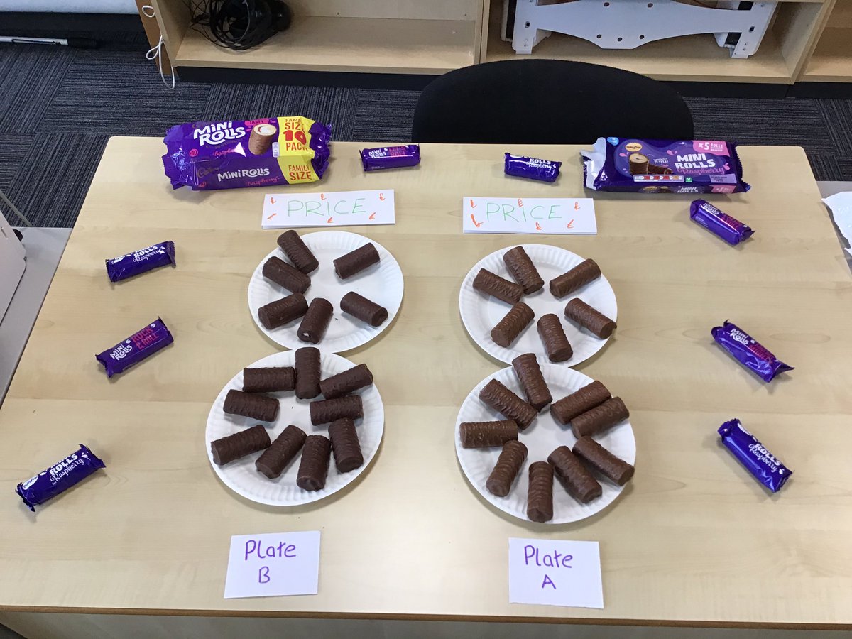 MissPBusEd1's tweet photo. Taste Test Tuesday yesterday in Miss P’s Nat 5 class 😋. 
Bringing together the first 2 elements of the Marketing Mix by testing an own brand product vs a brand. Went down a treat 🙌🏼
#AllAboutBusiness #TasteTestTuesday #Nat5 #MiniRollChallenge #LeftOversForMe https://t.co/YlwAjYIcJs