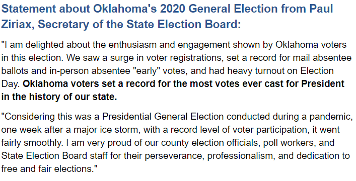 BarryMangold's tweet photo. "Oklahoma voters set a record for the most votes ever cast for President in the history of our state." https://t.co/158kJZlLWA