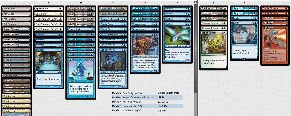 jakeAls's tweet photo. 5-0 with thriving lands jeskai familiars today.  Pyro was a good thing to have. https://t.co/nrgCrJWpyh