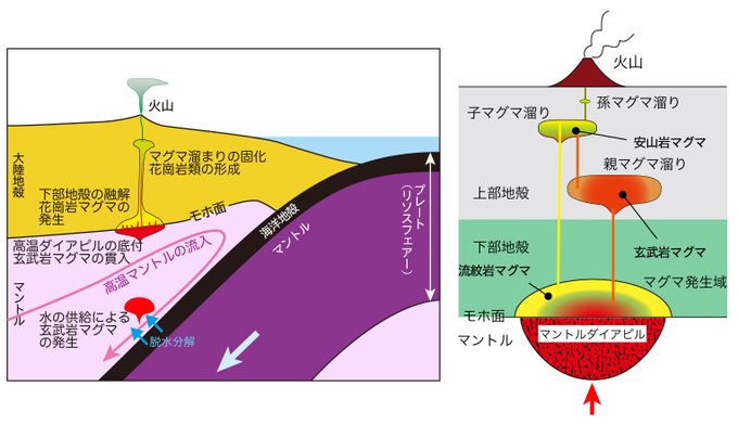 日本列島の火山のtwitterイラスト検索結果