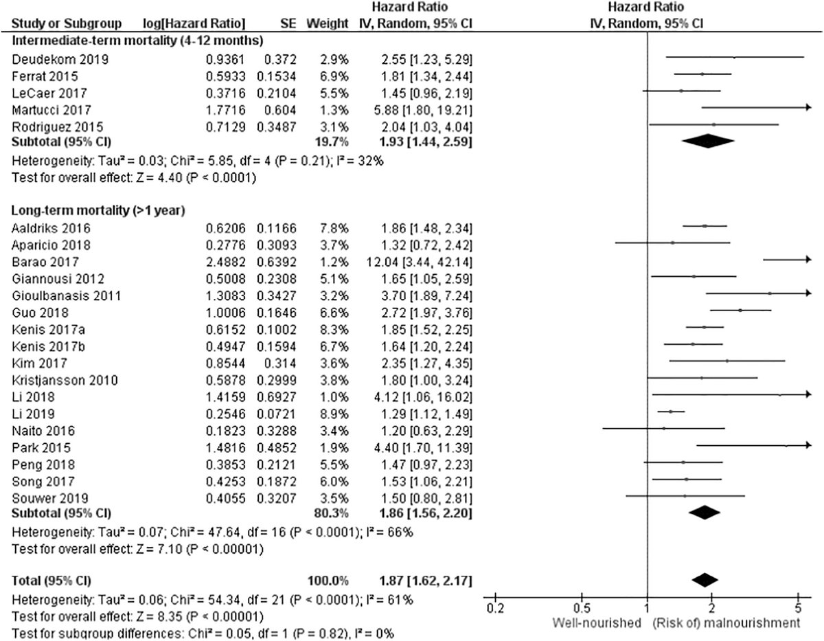 New Podcast! 
Journal of Geriatric Oncology author interviews discussing “ “Nutritional status and interventions for patients with cancer – A systematic review”
Listen now geriatriconcology.net/podcasts  

Hosted by Dr. Siri Rostoft <a href="/SRostoft/">Siri Rostoft</a> Deputy Editor
Featuring Dr. Marije Hamaker,